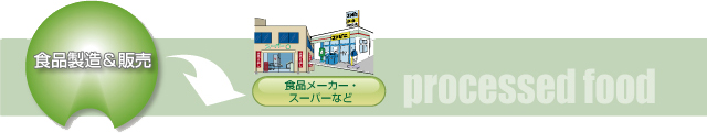 食品製造＆販売